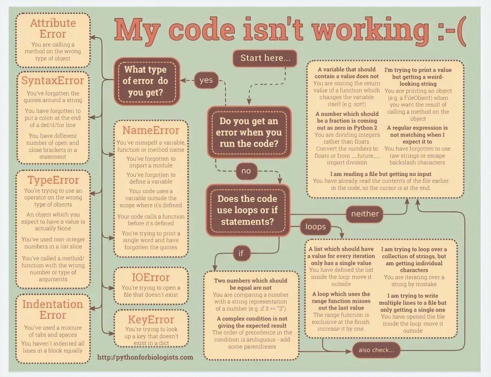 Useful Linux Commands